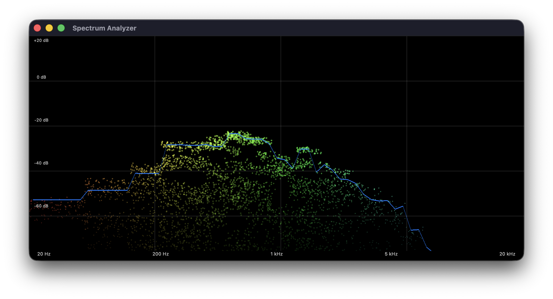 Spectrum Analyzer showing real-time frequency visualization